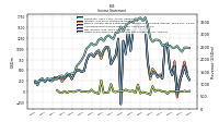 Other Comprehensive Income Loss Net Of Tax