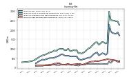 Inventory Raw Materials Net Of Reserves