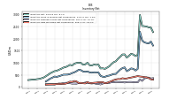 Inventory Finished Goods Net Of Reserves