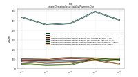 Lessee Operating Lease Liability Payments Due Year Four