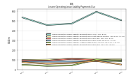 Lessee Operating Lease Liability Payments Due Year Three