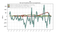 Net Cash Provided By Used In Investing Activities