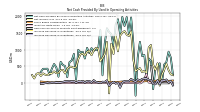 Increase Decrease In Inventories
