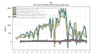 Net Cash Provided By Used In Operating Activities