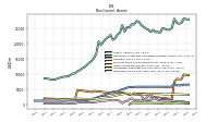 Deferred Income Tax Assets Net