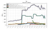 Deferred Income Tax Liabilities Net