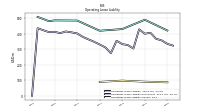 Operating Lease Liability Current