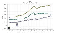 Accumulated Depreciation Depletion And Amortization Property Plant And Equipment