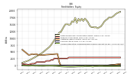 Accumulated Other Comprehensive Income Loss Net Of Tax