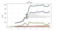 Accounts Receivable Net Current