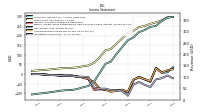 Operating Income Loss