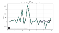 Payments For Repurchase Of Common Stock