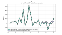 Net Cash Provided By Used In Financing Activities