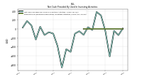 Payments For Proceeds From Other Investing Activities