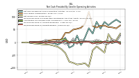 Increase Decrease In Accounts Payable