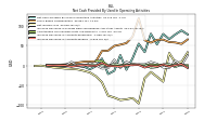 Net Income Loss