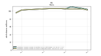 Weighted Average Number Of Shares Outstanding Basic