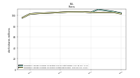 Weighted Average Number Of Share Outstanding Basic And Diluted