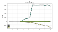 Retained Earnings Accumulated Deficit