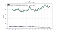 Allowance For Doubtful Accounts Receivable Current