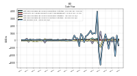 Net Income Loss