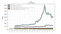 Other Assets Current