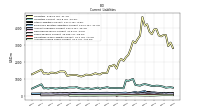 Accrued Income Taxes Current