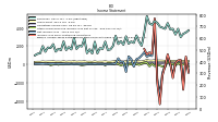 Operating Income Loss