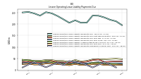 Lessee Operating Lease Liability Payments Due Year Four