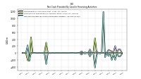 Net Cash Provided By Used In Financing Activities