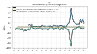 Net Cash Provided By Used In Investing Activities