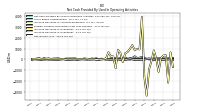 Net Income Loss