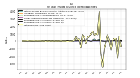 Increase Decrease In Inventories