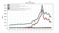 Other Assets Noncurrent