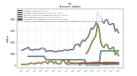 Pension And Other Postretirement Defined Benefit Plans Liabilities Noncurrent