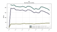 Operating Lease Liability Current