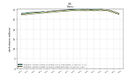 Weighted Average Number Of Shares Outstanding Basic