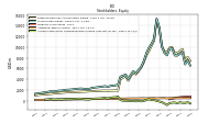 Accumulated Other Comprehensive Income Loss Net Of Tax