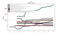 Cash And Cash Equivalents At Carrying Value