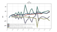 Net Cash Provided By Used In Investing Activities