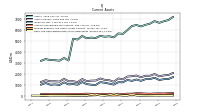 Cash And Cash Equivalents At Carrying Value