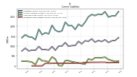 Operating Lease Liability Current