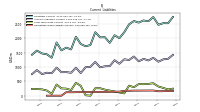 Other Accrued Liabilities Current