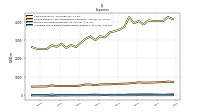 Allocated Share Based Compensation Expense