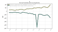 Net Cash Provided By Used In Investing Activities