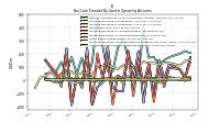 Amortization Of Financing Costs And Discounts
