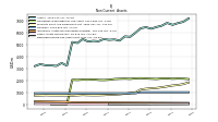 Deferred Income Tax Assets Net