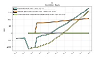 Accumulated Other Comprehensive Income Loss Net Of Tax