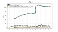 Prepaid Expense And Other Assets Current