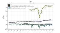 Income Tax Expense Benefit